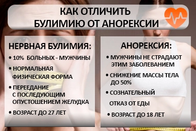Лечение булимии в Гуляйполе