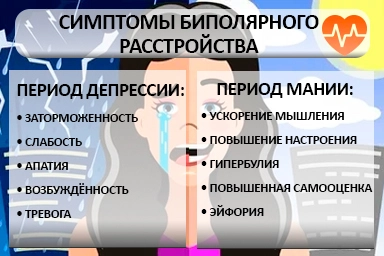 Лечение биполярного расстройства в Гуляйполе